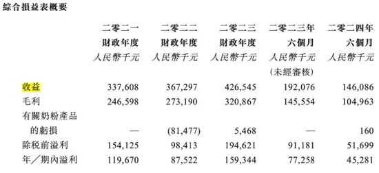 第六次冲IPO！这家行业“巨头”研发人员竟然为0！-第2张图片-云韵生活网