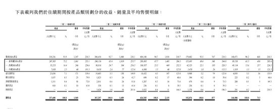 第六次冲IPO！这家行业“巨头”研发人员竟然为0！-第3张图片-云韵生活网