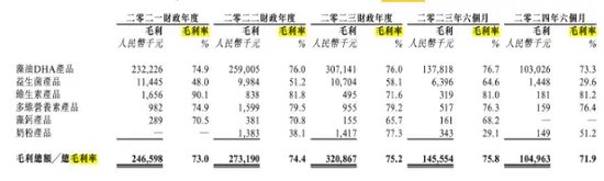 第六次冲IPO！这家行业“巨头”研发人员竟然为0！-第4张图片-云韵生活网