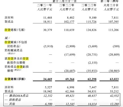 第六次冲IPO！这家行业“巨头”研发人员竟然为0！-第5张图片-云韵生活网