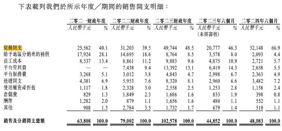 第六次冲IPO！这家行业“巨头”研发人员竟然为0！-第6张图片-云韵生活网