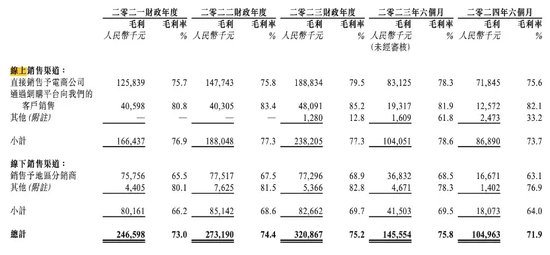 第六次冲IPO！这家行业“巨头”研发人员竟然为0！-第7张图片-云韵生活网