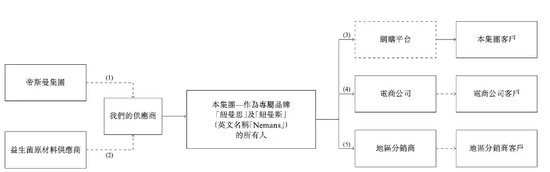 第六次冲IPO！这家行业“巨头”研发人员竟然为0！-第10张图片-云韵生活网