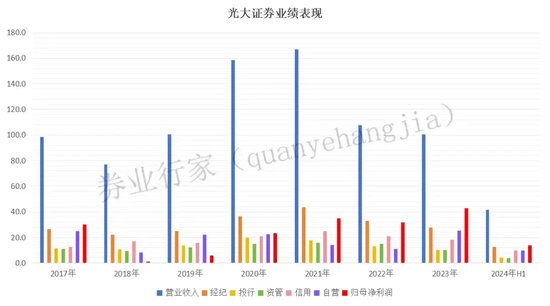 光大证券总裁刘秋明的“滑铁卢”，反思下一个五年！-第4张图片-云韵生活网