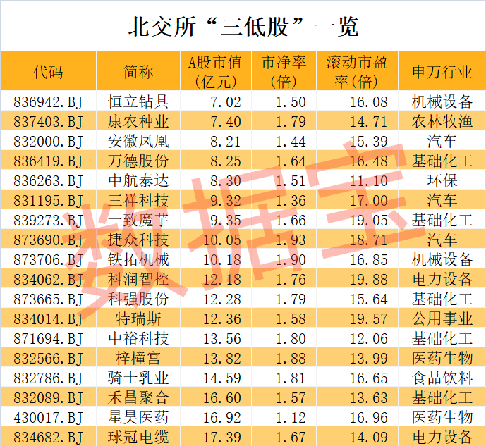 超级牛股诞生，1个月大涨7倍，低市盈率+低市净率+低市值股揭晓！钙钛矿电池新突破，未来产能将迎大爆发-第3张图片-云韵生活网