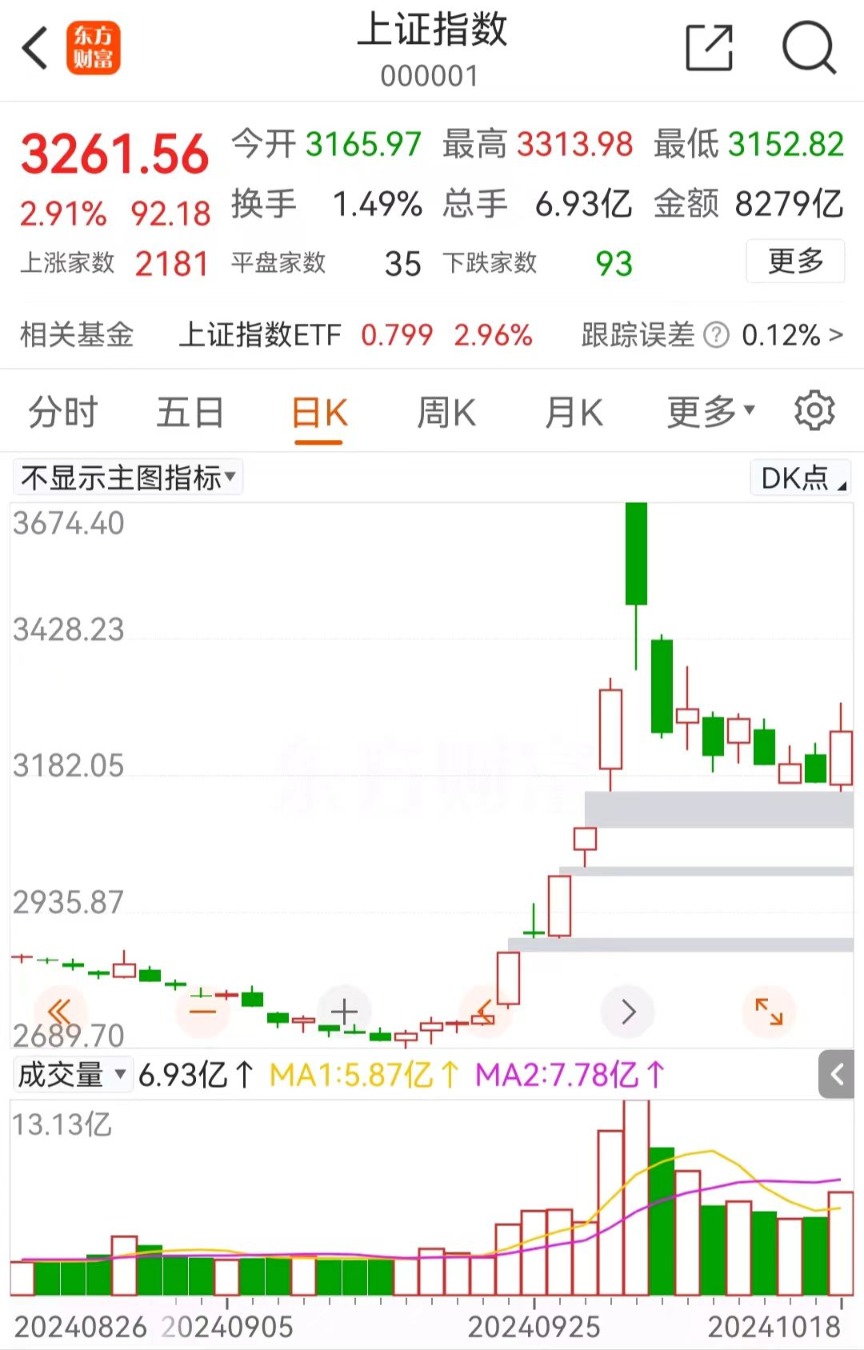 中芯世界
闪电爆拉！25万股民狂吃肉-第2张图片-云韵生活网