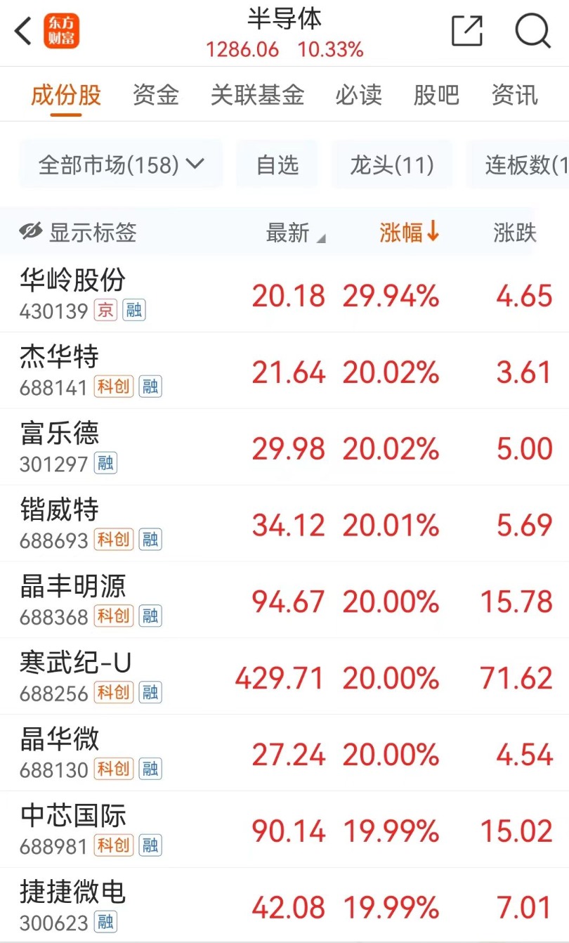 中芯世界
闪电爆拉！25万股民狂吃肉-第3张图片-云韵生活网