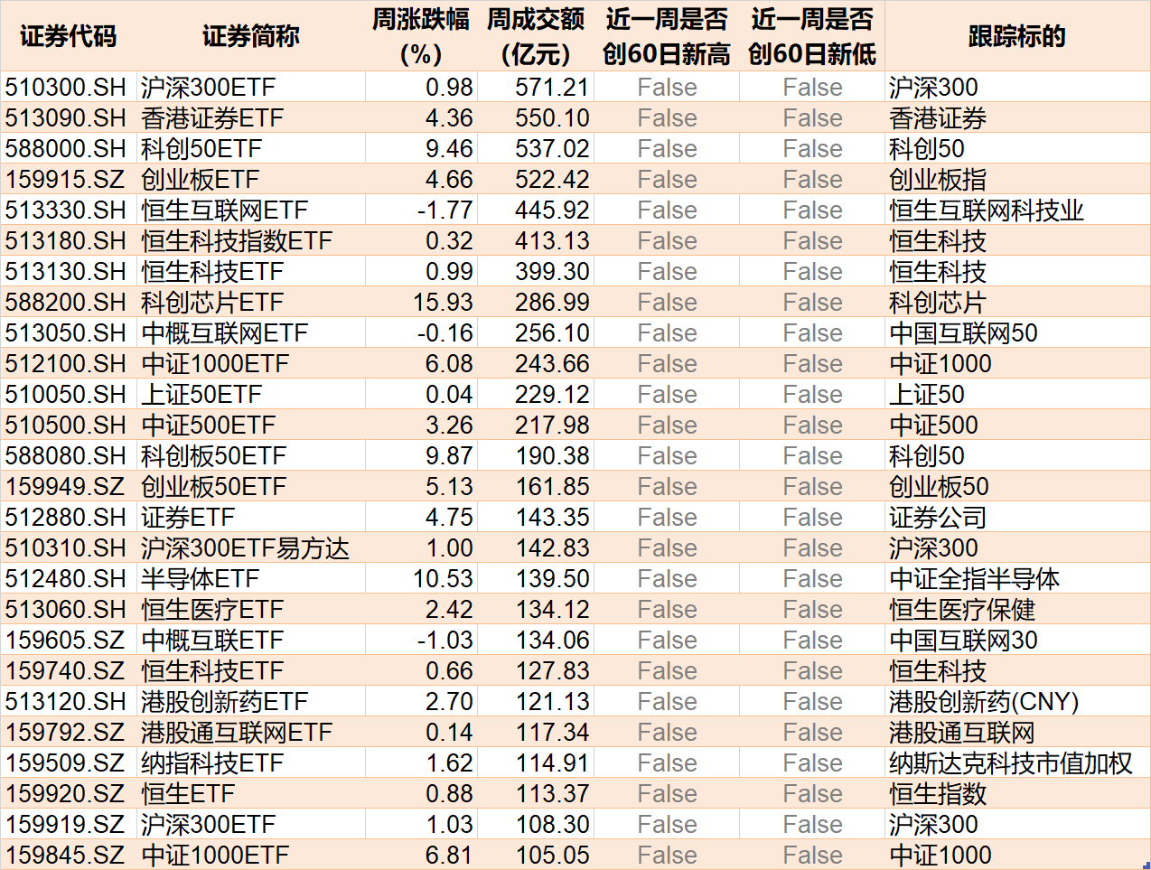 晕了晕了！行情才起步机构就玩高抛，约400亿资金借ETF离场，但这个核心板块仍被爆买-第4张图片-云韵生活网