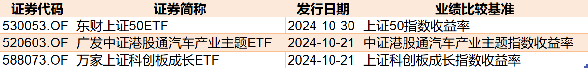 晕了晕了！行情才起步机构就玩高抛，约400亿资金借ETF离场，但这个核心板块仍被爆买-第5张图片-云韵生活网