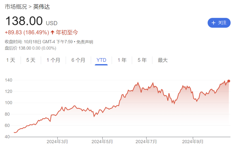 阿斯麦“爆大雷”，英特尔、三星“背锅”？英伟达和台积电“内讧”！科技巨头财报季不平静-第3张图片-云韵生活网