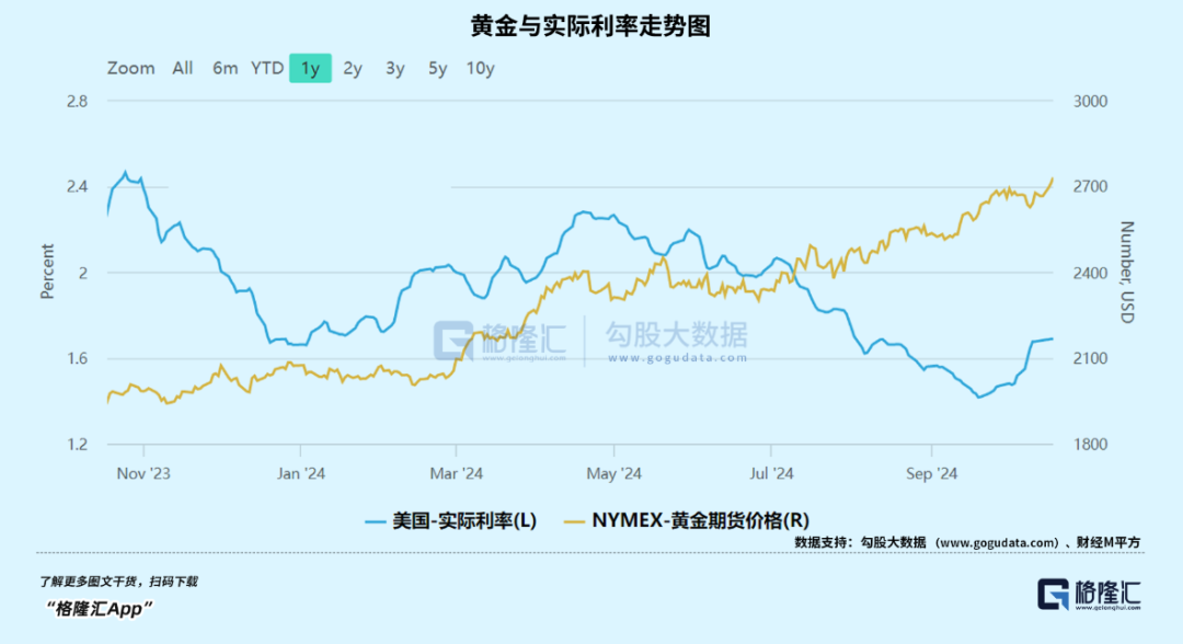 今年，黄金第34次刷新历史-第2张图片-云韵生活网