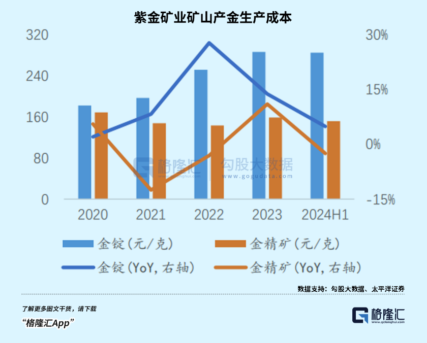 今年，黄金第34次刷新历史-第4张图片-云韵生活网