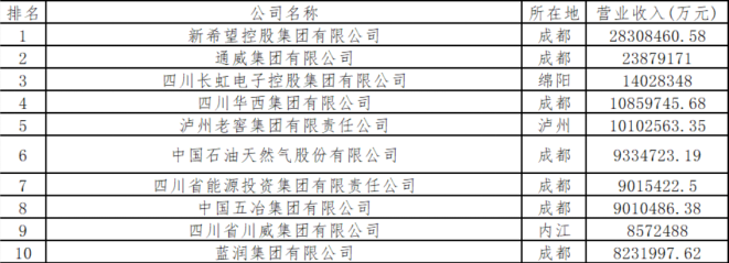 泸州老窖集团迈入“千亿元俱乐部” 53岁廖俊“空降”出任集团总裁-第2张图片-云韵生活网