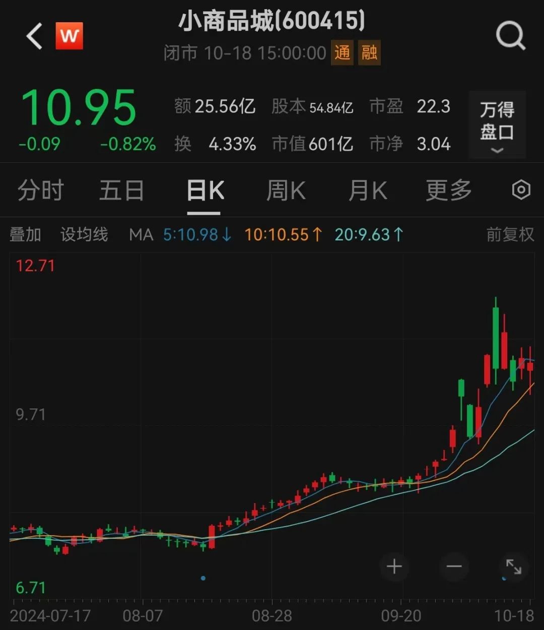 股价一周暴涨逾180%，超级牛股被盯上！-第2张图片-云韵生活网