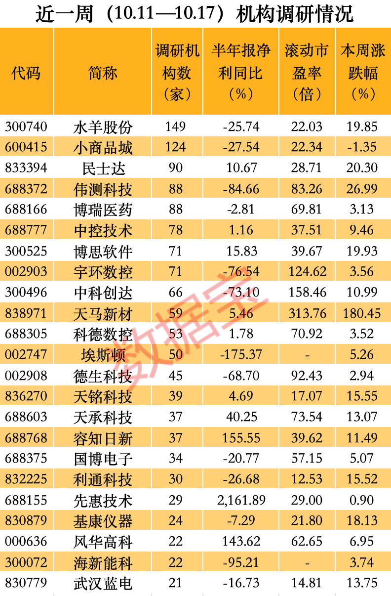 股价一周暴涨逾180%，超级牛股被盯上！-第3张图片-云韵生活网