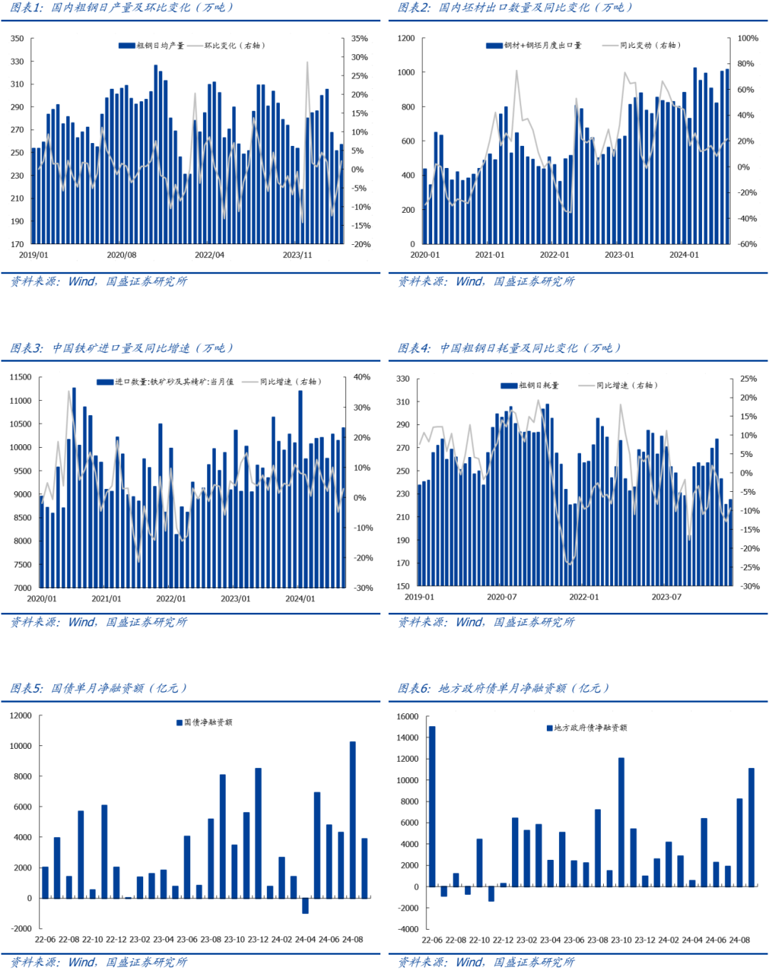 【国盛钢铁】钢铁：9月数据跟踪：钢厂盈利修复，政策利好扭转需求预期-第3张图片-云韵生活网