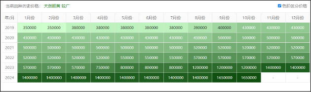 片仔癀的增长焦虑：成本激增业绩增速持续收窄 金融属性破灭？合同负债首次同比下降-第3张图片-云韵生活网