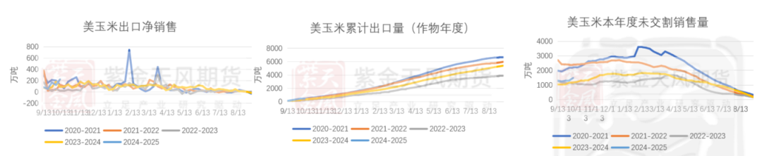 玉米：上行乏力-第3张图片-云韵生活网