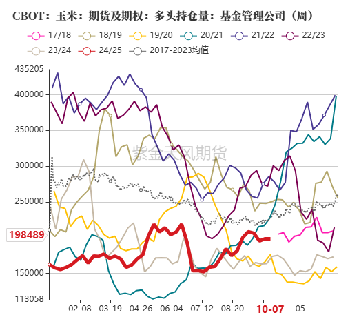 玉米：上行乏力-第5张图片-云韵生活网