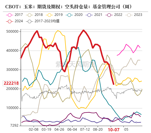 玉米：上行乏力-第6张图片-云韵生活网