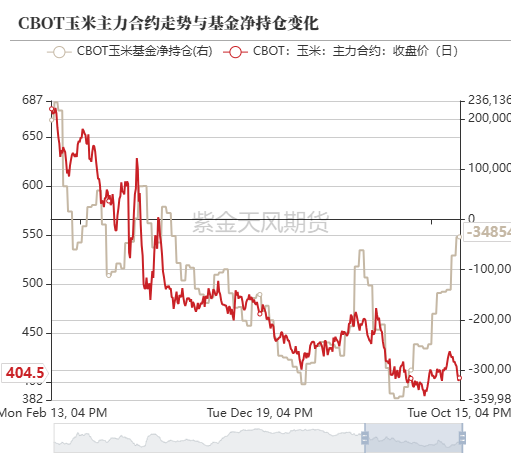 玉米：上行乏力-第8张图片-云韵生活网