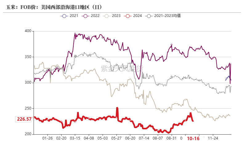 玉米：上行乏力-第17张图片-云韵生活网