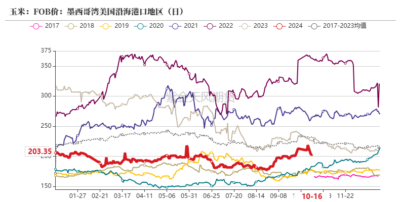 玉米：上行乏力-第18张图片-云韵生活网