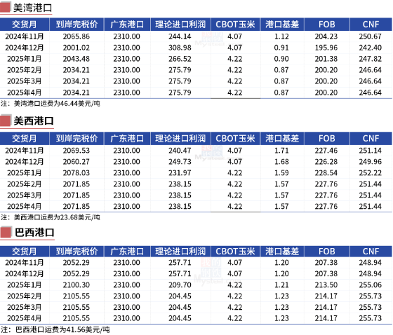 玉米：上行乏力-第20张图片-云韵生活网