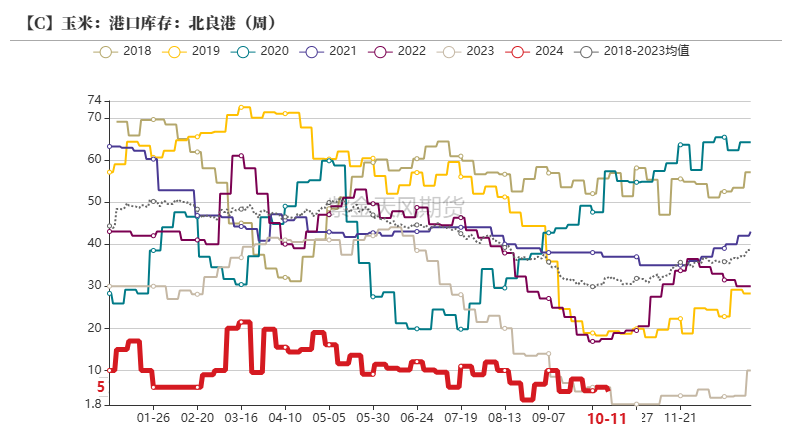 玉米：上行乏力-第26张图片-云韵生活网