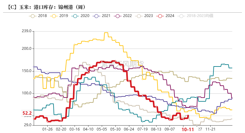 玉米：上行乏力-第27张图片-云韵生活网