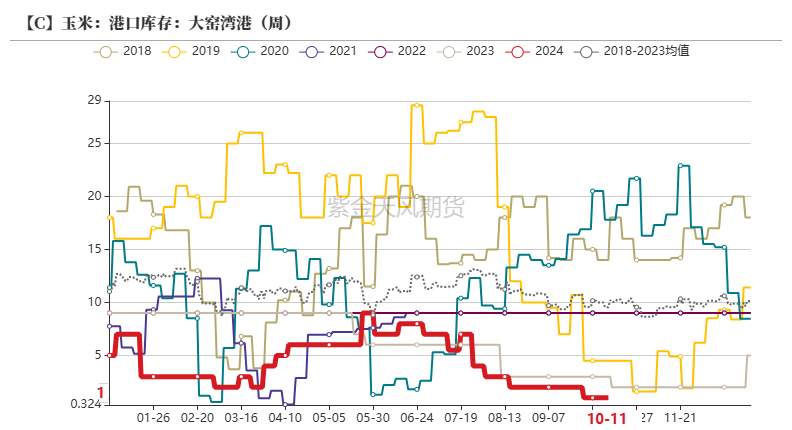 玉米：上行乏力-第28张图片-云韵生活网