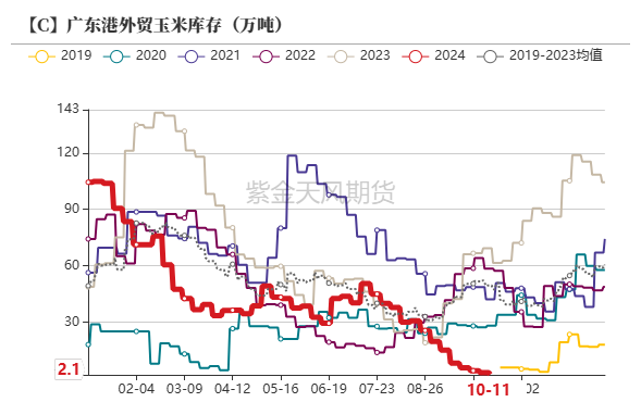 玉米：上行乏力-第31张图片-云韵生活网