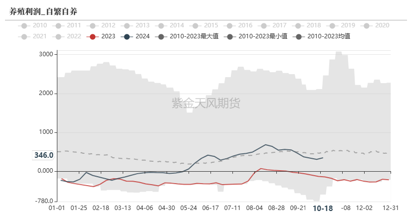 玉米：上行乏力-第33张图片-云韵生活网