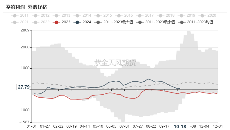 玉米：上行乏力-第34张图片-云韵生活网