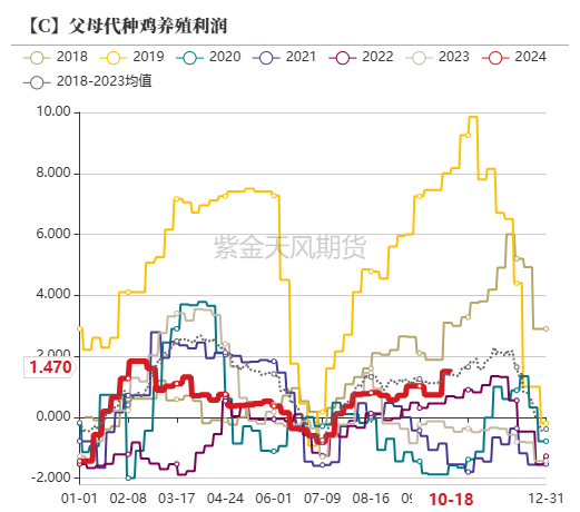 玉米：上行乏力-第36张图片-云韵生活网