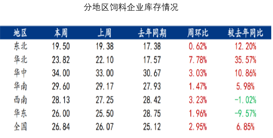 玉米：上行乏力-第38张图片-云韵生活网