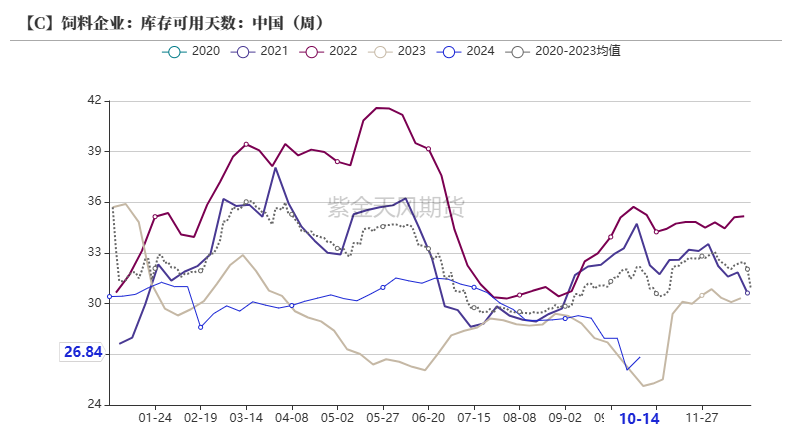 玉米：上行乏力-第39张图片-云韵生活网