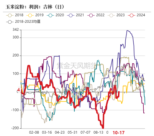 玉米：上行乏力-第40张图片-云韵生活网