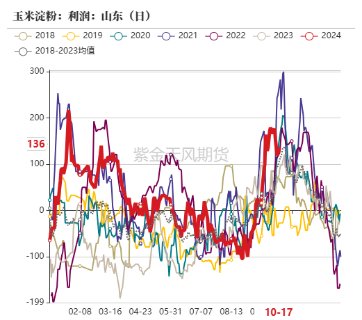 玉米：上行乏力-第41张图片-云韵生活网