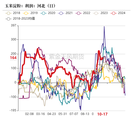 玉米：上行乏力-第42张图片-云韵生活网