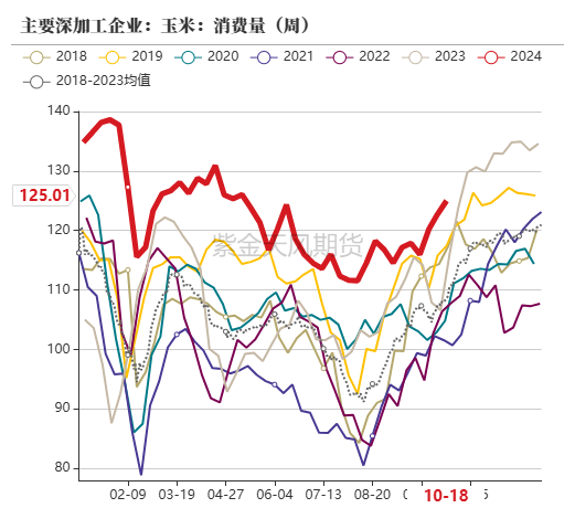 玉米：上行乏力-第46张图片-云韵生活网