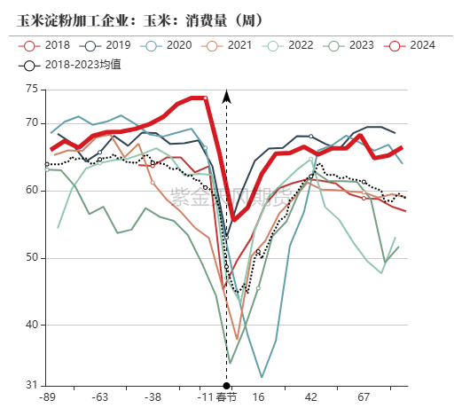 玉米：上行乏力-第47张图片-云韵生活网