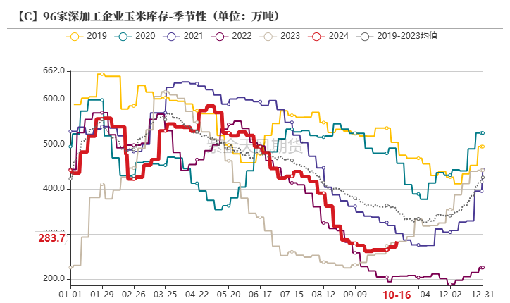 玉米：上行乏力-第50张图片-云韵生活网