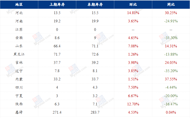 玉米：上行乏力-第51张图片-云韵生活网