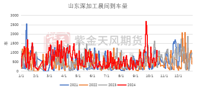 玉米：上行乏力-第52张图片-云韵生活网