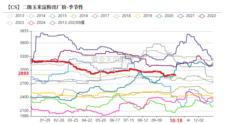 玉米：上行乏力-第54张图片-云韵生活网