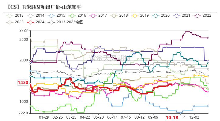 玉米：上行乏力-第55张图片-云韵生活网