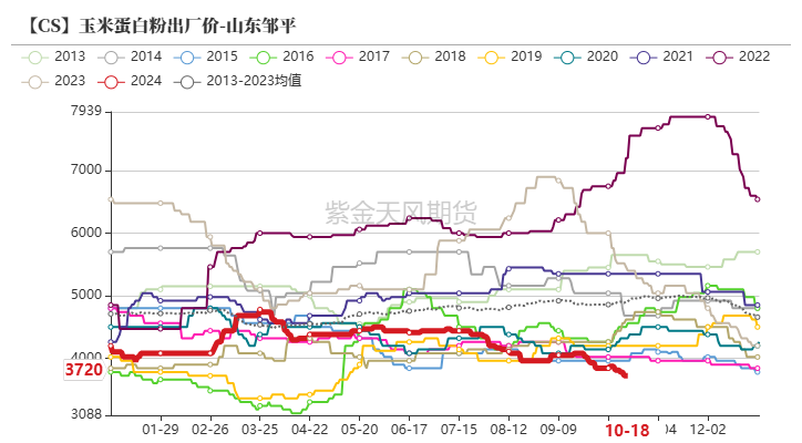 玉米：上行乏力-第56张图片-云韵生活网