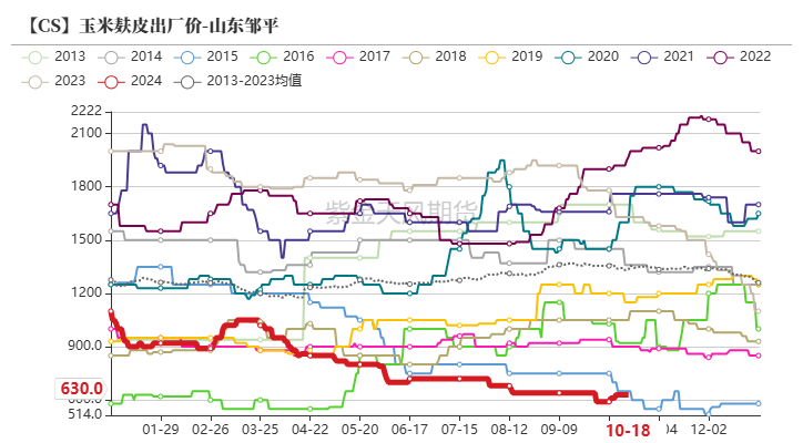 玉米：上行乏力-第57张图片-云韵生活网