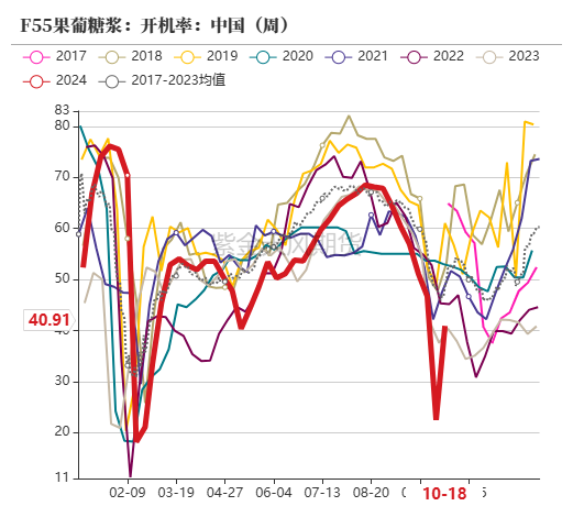 玉米：上行乏力-第58张图片-云韵生活网